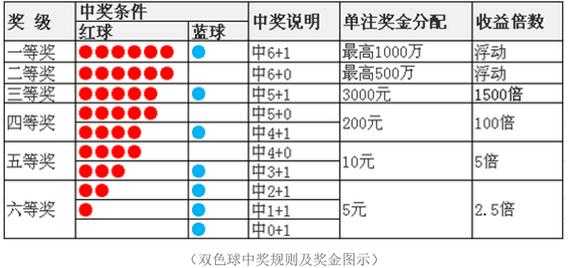 双色球中奖怎么领取奖金