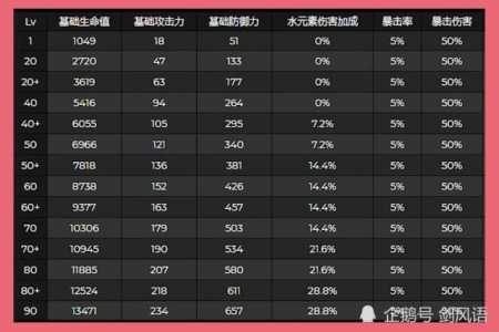 原神珊瑚宫心海突破材料一览