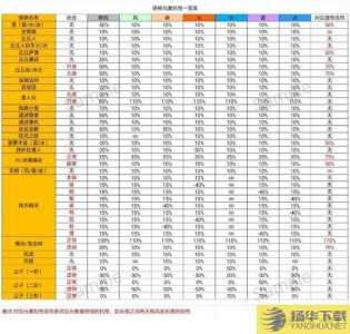 原神抗性分析汇总