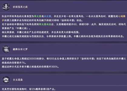 原神赛诺突破天赋培养材料收集位置图文一览