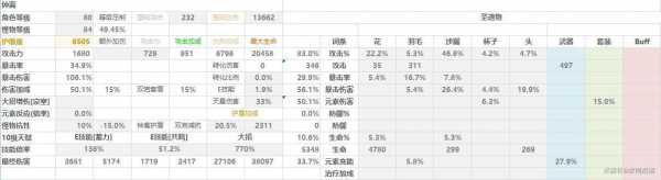 原神1.3钟离武器圣遗物搭配强度分析与选取指南