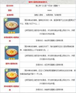 在原神中食谱配方应该怎么去获取?