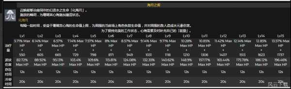 原神珊瑚宫心海突破材料原神珊瑚宫心海满级突破天赋材料总汇