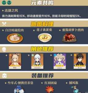 原神冬极白星突破材料收集路线是什么