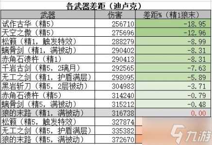 原神迪卢克全方位培养指南