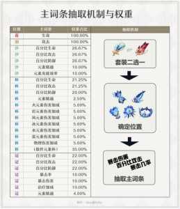 原神圣遗物副本对比圣遗物副本性价比推荐