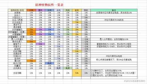 原神防御力减伤公式