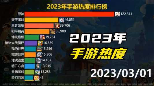 原神最强阵容推荐2023