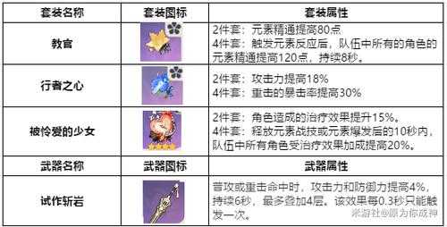 原神四星武器妖刀最佳搭配是谁四星武器妖刀玩法攻略