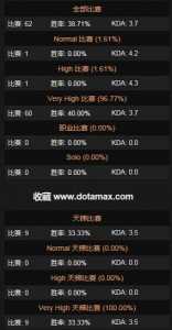 dota2天梯多少积分对应什么段位?