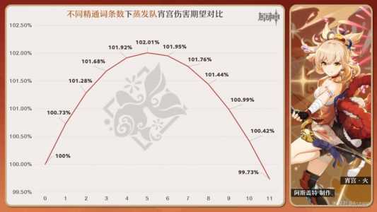 原神快照机制角色快照机制角色技能大全