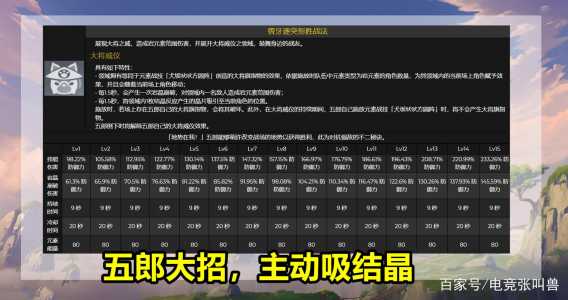 原神2.3深境螺旋全五星主C大型配队攻略