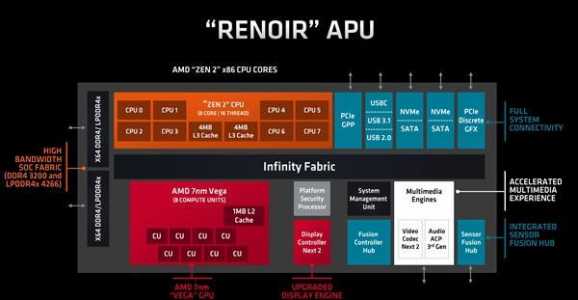 CPU、APU、GPU分别是什么概念?