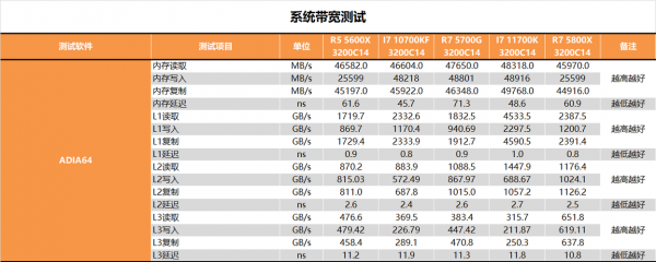 APU和CPU相比,有什么缺点和优点呢,时下最新APU是?