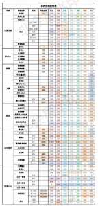 原神优_技能及伤害期望值分析