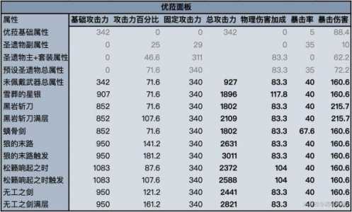 原神优_武器选取对比比较高伤害武器一览