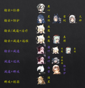 明日方舟公开招募6星有什么条件?