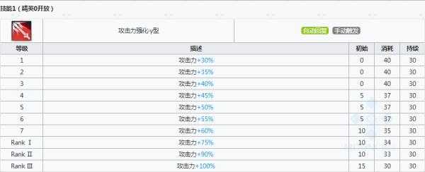 明日方舟提升专精技能一次是什么意思?