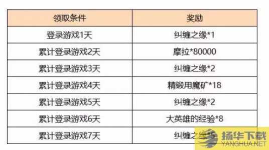 原神2.0原石获得总量一览