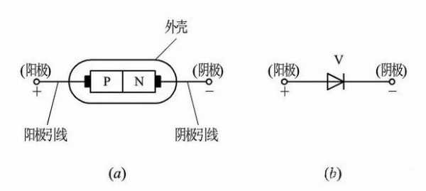 简述二极管工作原理