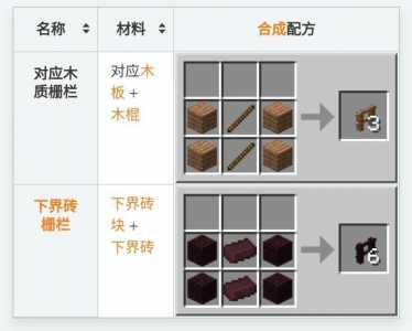 我想问问我的世界幻象方块怎么弄