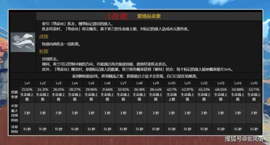 原神基础机制讲解