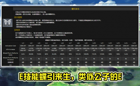 原神胡桃高伤输出方式分享胡桃输出机制分析