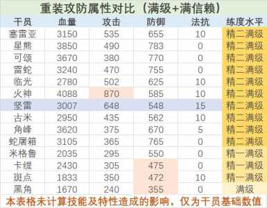 明日方舟的最低速度要求是多少啊?