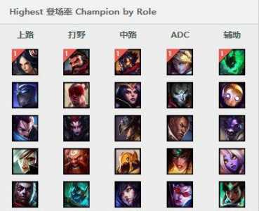 LOL6.13版本更新内容介绍