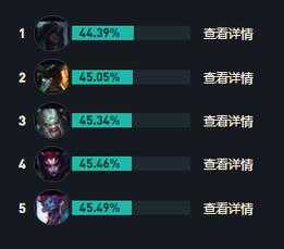 英雄联盟LOL破败之王佛耶戈出装详细攻略