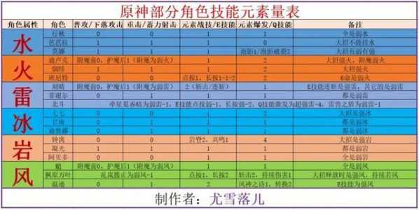 原神1.6零命枫原万叶元素反应配队思路详解