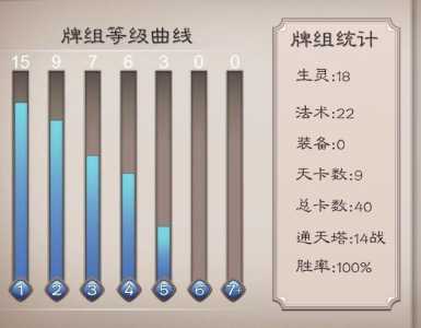 五行师新手过渡卡组推荐