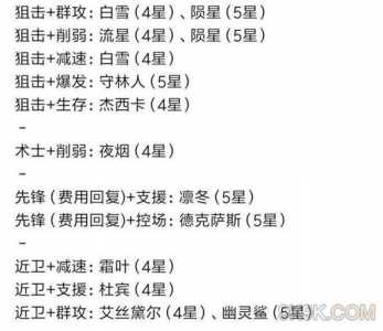 明日方舟高资tag最新组合表一览