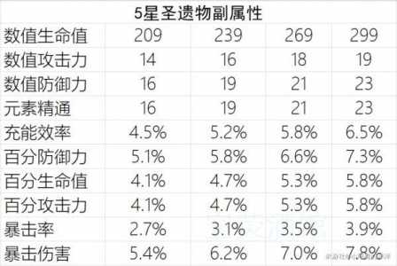 原神人物武器升90级的收益数据分析