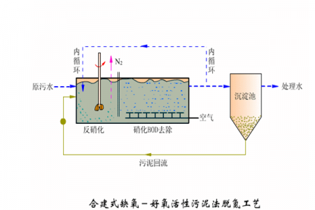 缺氧污水怎么处理