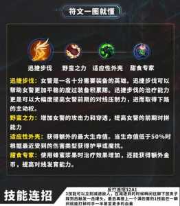 皮城符文_lol皮城女警天赋符文出装及加点攻略