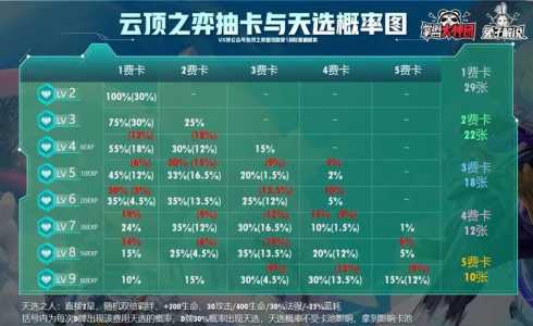 11月26日lol10.24版本更新内容公告