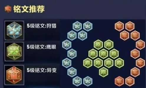 《王者荣耀》百里守约最强出装铭文搭配推荐2022