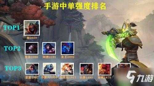 英雄联盟手游什么英雄好打EZlol手游克制EZ英雄一览