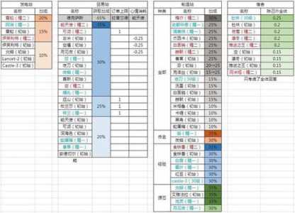 明日方舟基建333产玉攻略