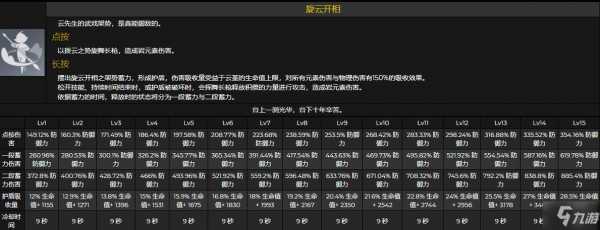 《原神》云堇等级技能突破材料一览