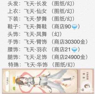 《暖暖环游世界》100问分类答案服装篇