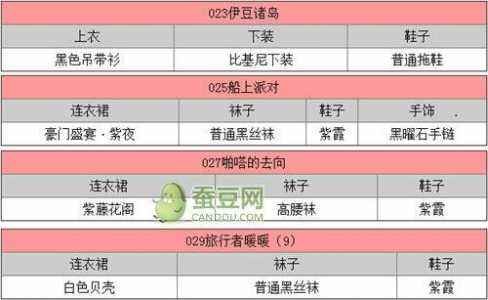 《暖暖环游世界》100问分类答案任务篇