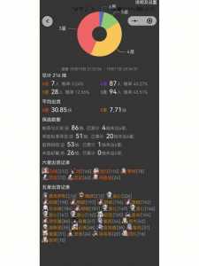 明日方舟春节前攒抽计算及资源规划