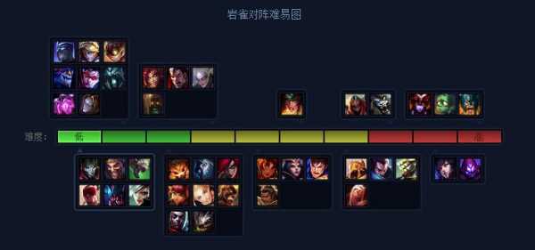 lol6.11版本更新了哪些内容