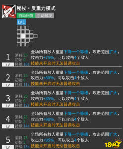 明日方舟安洁莉娜技能专精材料需要什么技能专精