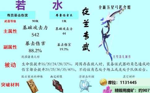 原神瑶瑶天赋突破材料一览