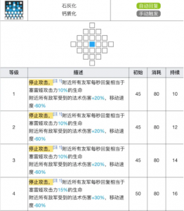 明日方舟6月新干员专精推荐专精所需材料一览