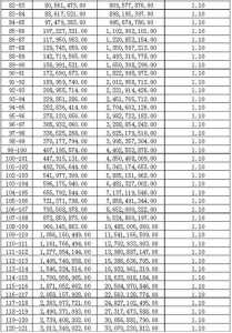 热血江湖升级经验(1-120J全要)