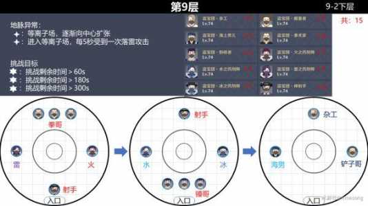 原神1.5深境螺旋12层打法思路与角色推荐